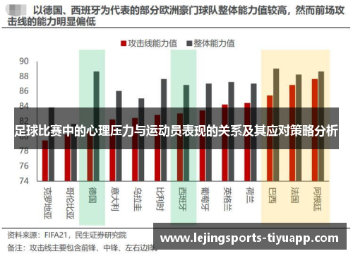 足球比赛中的心理压力与运动员表现的关系及其应对策略分析